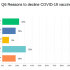 IDSA/HIVMA Support Rapid CDC Response to Monkeypox Treatment Access Issues