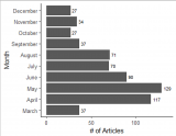Anesthesiology Articles Published in 2020: A Review and Characterization of COVID-19 Versus Non-COVID-19 Publications in Top Anesthesiology Journals