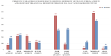 Psychological Assessment of Family Caregivers of Patients With COVID-19 in the United States of America and India