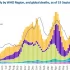 US COVID-19 deaths are topping 1,900 a day