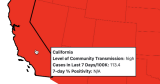 CA has lowest COVID transmission rate in U.S.