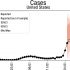 CDC updates COVID wastewater data for Midwest after possible glitch