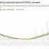 Health News Roundup: U.S. administers 355.8 million doses of COVID-19 vaccines – CDC; Australia’s New South Wales reports 415 new COVID-19 cases, near-record high and more