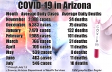 CDC releases COVID-19 back-to-school guidance | The Verde Independent