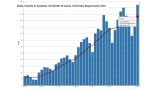 Florida reports 24,869 new COVID-19 cases
