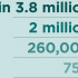 Cleveland County reported 306 additional COVID-19 cases this week