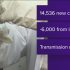 WHO warns ability to identify new Covid variants is diminishing