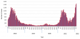 Measles – Afghanistan