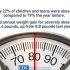 Air pollution and premature births: Study investigates