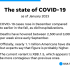 Citing false COVID vaccine claims, Texas senators want new study