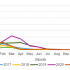 Hospitalizations rise across the U.S. ahead of holidays – The Washington Post