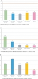 Analysis of fat, fatty acid profile, and salt content of Iranian restaurant foods during the COVID‐19 pandemic: Strengths, weaknesses, opportunities, and threats analysis – Mohammadi‐Nasrabadi – – Food Science & Nutrition