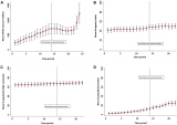 Full vaccination more effective than boosters in preventing spread of COVID-19