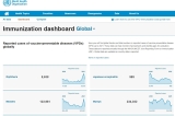 Global, Regional and Country Immunization data at your fingertips