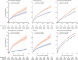 6-month neurological and psychiatric outcomes in 236 379 survivors of COVID-19: a retrospective cohort study using electronic health records