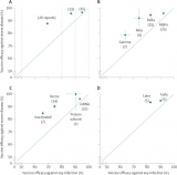 Considerations in boosting COVID-19 vaccine immune responses