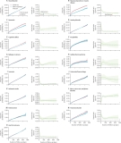 Neurological and psychiatric risk trajectories after SARS-CoV-2 infection: an analysis of 2-year retrospective cohort studies including 1 284 437 patients