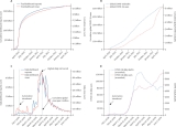 The Johns Hopkins University Center for Systems Science and Engineering COVID-19 Dashboard: data collection process, challenges faced, and lessons learned