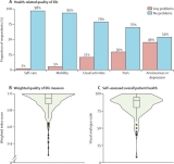 Outcomes at least 90 days since onset of myocarditis after mRNA COVID-19 vaccination in adolescents and young adults in the USA: a follow-up surveillance study