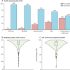 What should patients with long Covid do for their lung health?