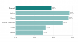 Poll: Financial distress worsens for Americans during delta surge : Shots
