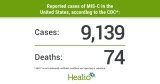 CDC updates case definition for MIS-C