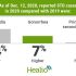 Health News Roundup: WHO says COVID-19 deaths surge 43% week-on-week in Africa; Malaysia to stop using Sinovac vaccine after supply ends: minister and more