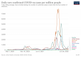 COVID-19: What you need to know about the coronavirus pandemic – World Economic Forum