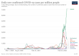 COVID-19: Top news stories about the pandemic on 24 February