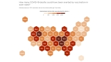 Of 1 million COVID deaths, how many could have been averted with vaccines? : Shots