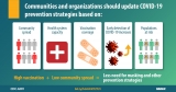 Guidance for Implementing COVID-19 Prevention Strategies in the Context of Varying Community Transmission Levels and Vaccination Coverage