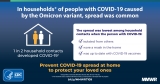 SARS-CoV-2 B.1.1.529 (Omicron) Variant Transmission Within Households — Four U.S. Jurisdictions, November 2021–February 2022