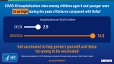 Hospitalization of Infants and Children Aged 0–4 Years with Laboratory-Confirmed COVID-19 — COVID-NET, 14 States, March 2020–February 2022