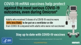 Effectiveness of mRNA Vaccination in Preventing COVID-19–Associated Invasive Mechanical Ventilation and Death — United States, March 2021–January 2022