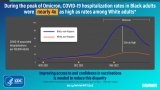 COVID-19–Associated Hospitalizations Among Adults During SARS-CoV-2 Delta and Omicron Variant Predominance, by Race/Ethnicity and Vaccination Status — COVID-NET, 14 States, July 2021–January 2022