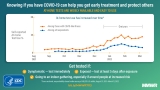 Use of At-Home COVID-19 Tests — United States, August 23, 2021–March 12, 2022