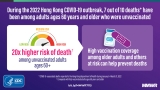 COVID-19 Mortality and Vaccine Coverage — Hong Kong Special Administrative Region, China, January 6, 2022–March 21, 2022