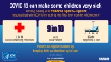 Hospitalizations of Children Aged 5–11 Years with Laboratory-Confirmed COVID-19 — COVID-NET, 14 States, March 2020–February 2022