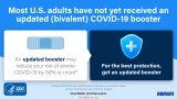 Early Estimates of Bivalent mRNA Vaccine Effectiveness in Preventing COVID-19–Associated Emergency Department or Urgent Care Encounters and Hospitalizations Among Immunocompetent Adults — VISION Network, Nine States, September–November 2022