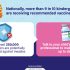New WHO guidelines recommend more masking