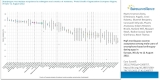 High vaccine acceptance among users of European gay-dating apps