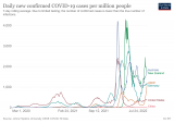 COVID-19: What you need to know about the pandemic this week – World Economic Forum