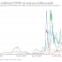 Indiana coronavirus updates for July 25, 2022