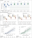 Efficacy of a Fourth Dose of Covid-19 mRNA Vaccine against Omicron