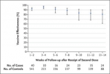 Effectiveness of mRNA Covid-19 Vaccine among U.S. Health Care Personnel