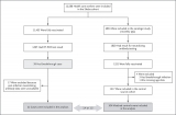 Covid-19 Breakthrough Infections in Vaccinated Health Care Workers