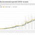 Covid-19 Live Updates: Latest Coronavirus Vaccine News