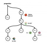 New study traces back the progenitor genomes causing COVID-19 and geospatial spread