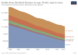 Cholera vaccines run low: Here's the health news you need to know … – World Economic Forum