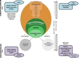 Only 20% of European food-based dietary guidelines include food sustainability